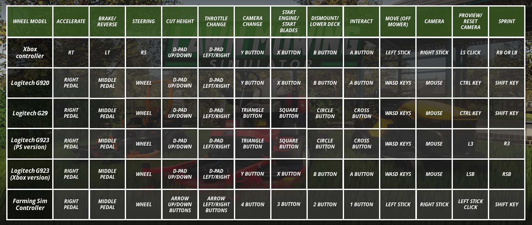 Mowing simulator codes. Lawn Mowing Simulator ps4 & ps5. Ps4 Lawn Mowing Simulator.