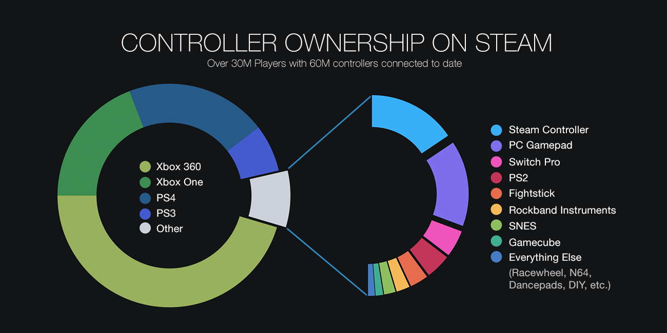 is there a steam 2018 stats