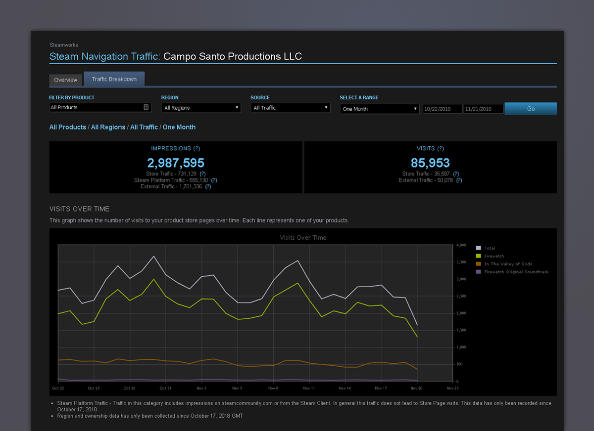 Store page traffic generation within Steam