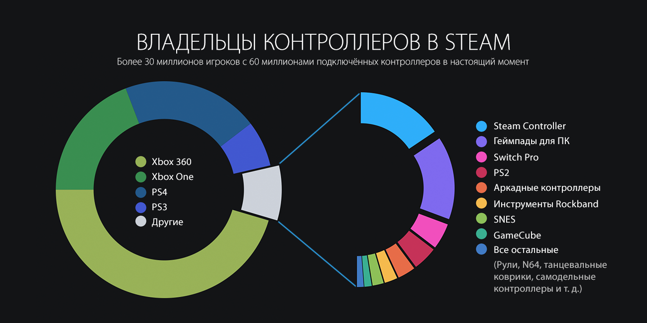 Steam :: Steamworks Development :: Steam: итоги 2018 года