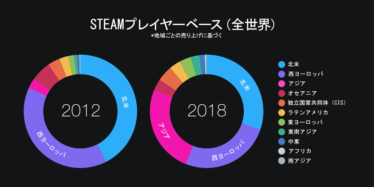 Steamworks Development Steam 18年を振り返って Steamニュース