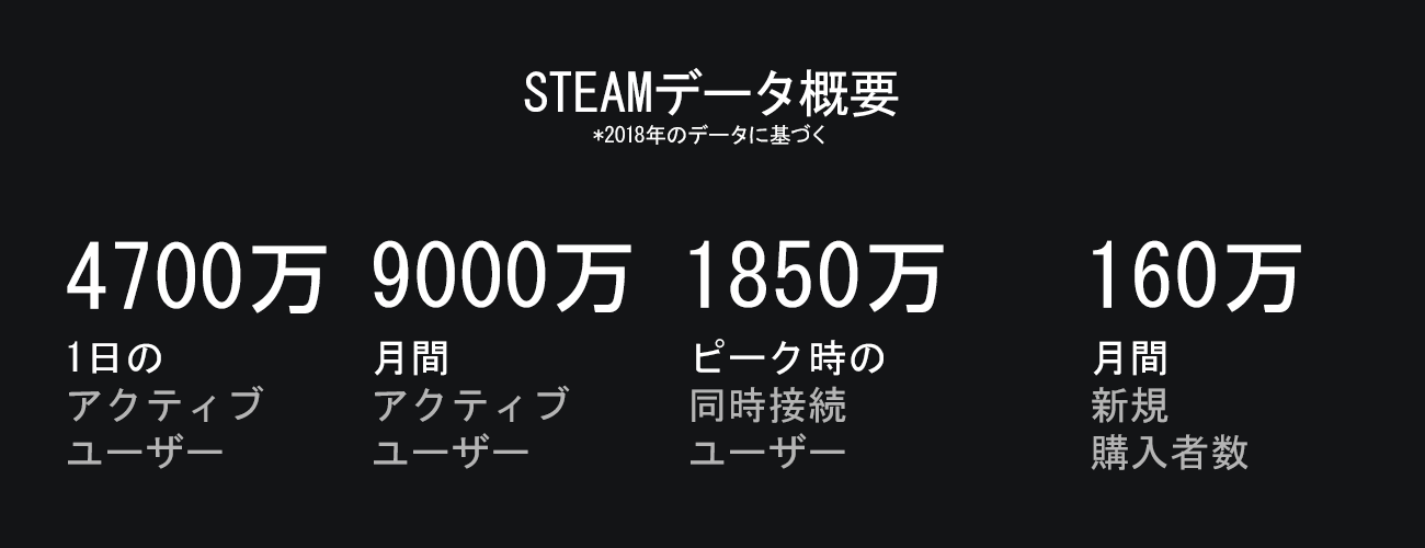 Steamworks Development Steam 18年を振り返って Steamニュース