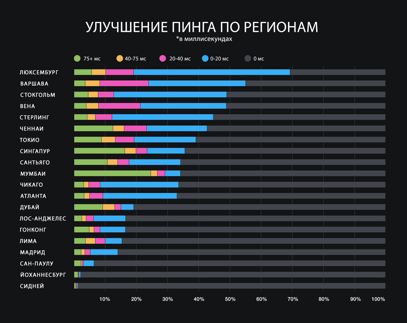 Sdk что это такое стим фото 74