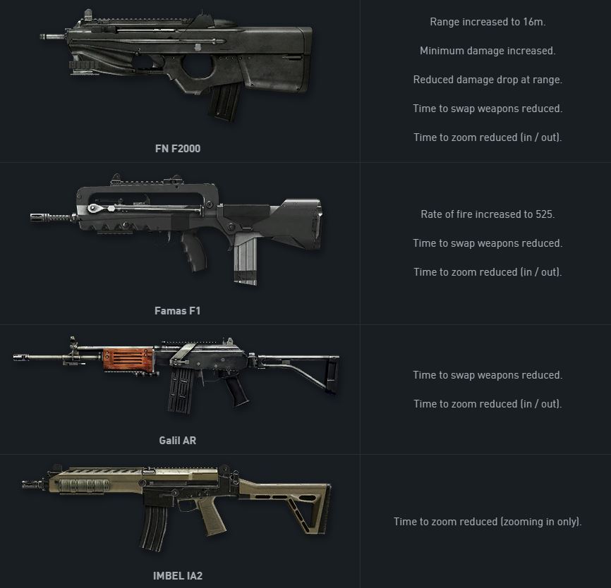 warface permanent weapons