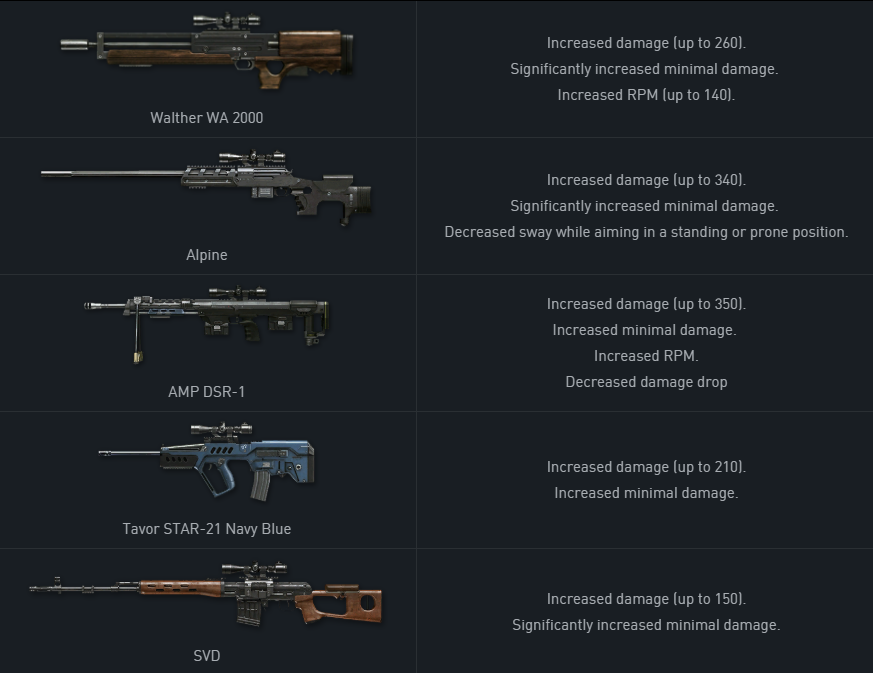 Винтовки варфейс. Снайперские винтовки варфейс. Warface снайперские винтовки. Оружие варфейс снайпер. Снайперские винтовки из варфейса.