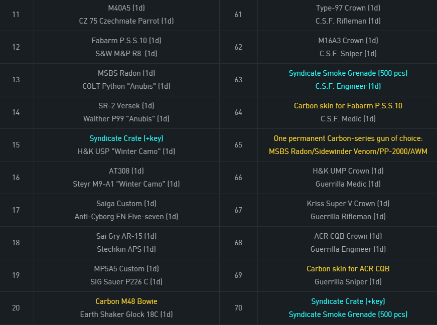 Warface steam charts