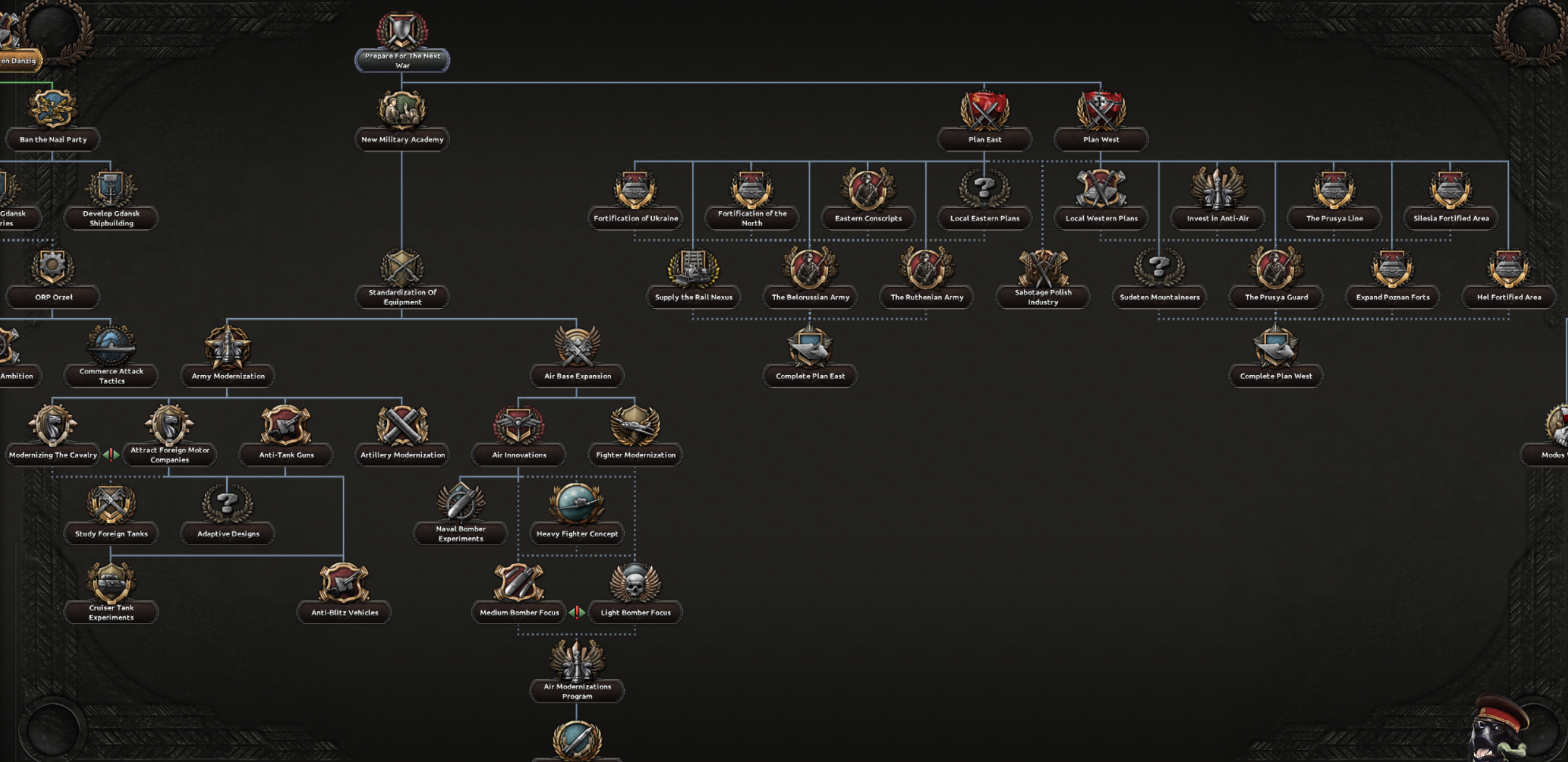 Hoi 4 фокусы. Hearts of Iron 4 Древо фокусов. Hoi4 Древо фокусов Мексики. Hearts of Iron 4 Польша фокусы. Hoi 4 Древо фокусов Польши.