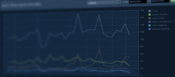 Visibilidade de conteúdos adicionais (documentação do Steamworks)