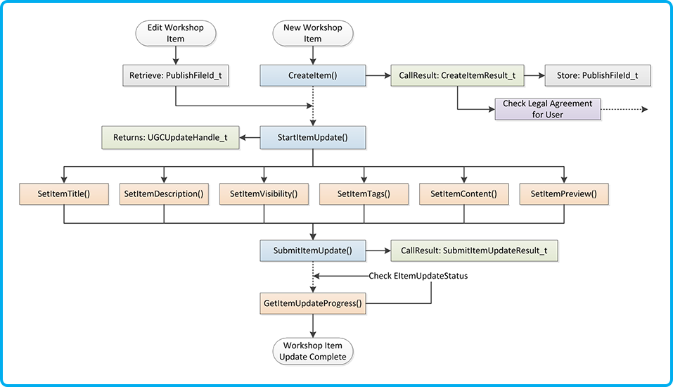 ISteamUGCFlow-CreateUpload-Web2.png