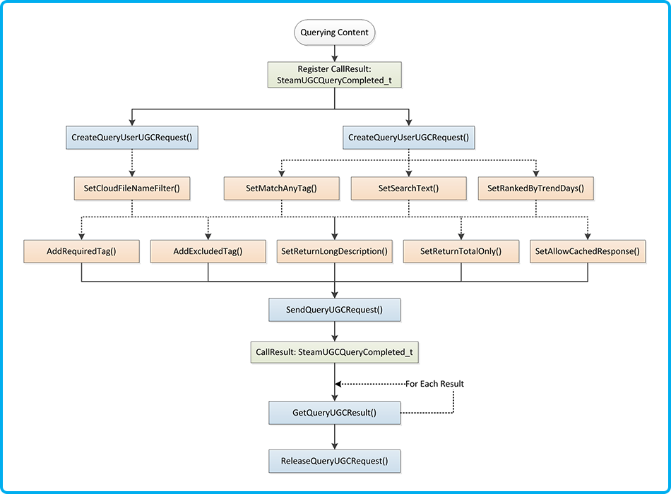 ISteamUGCFlows-QueryingContent-web2.png