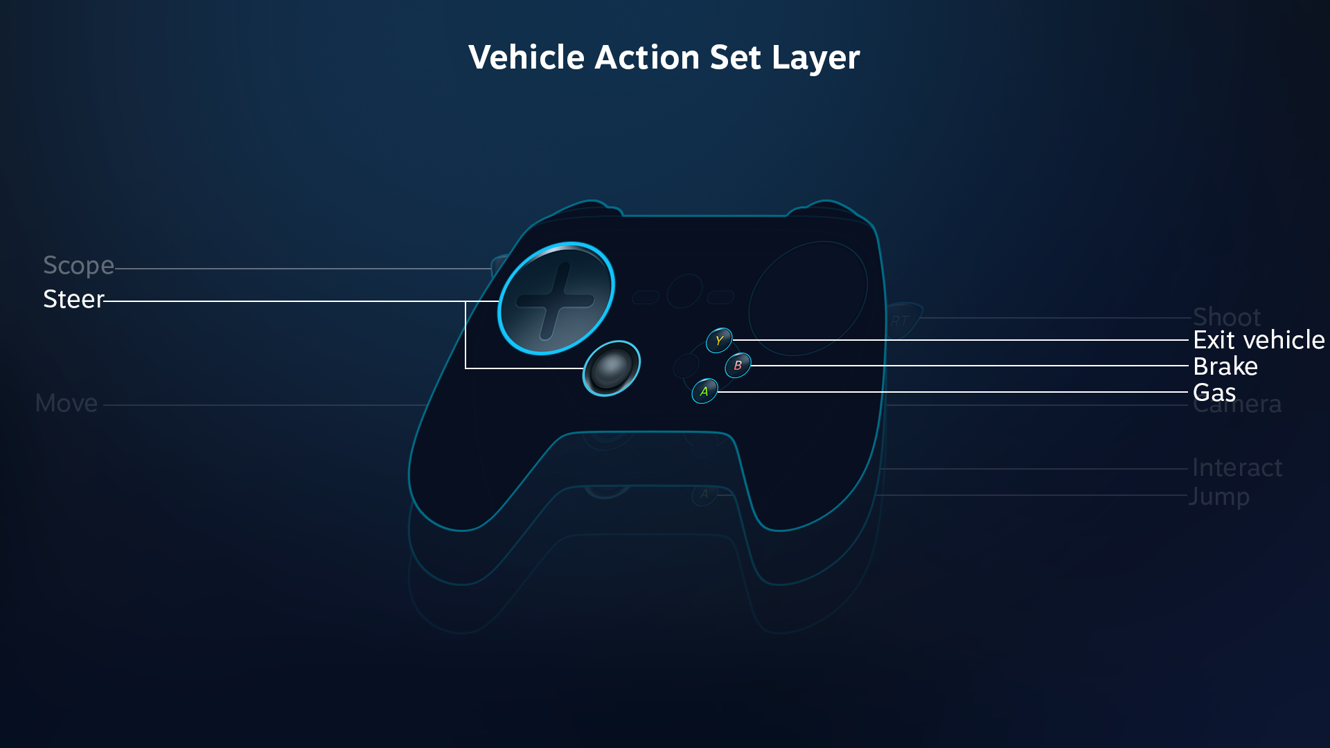 ARMA 3 Xbox Controller Setup 