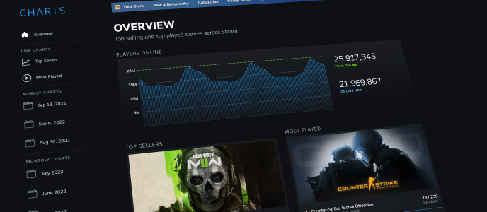 Refund Me If You Can Steam Charts & Stats