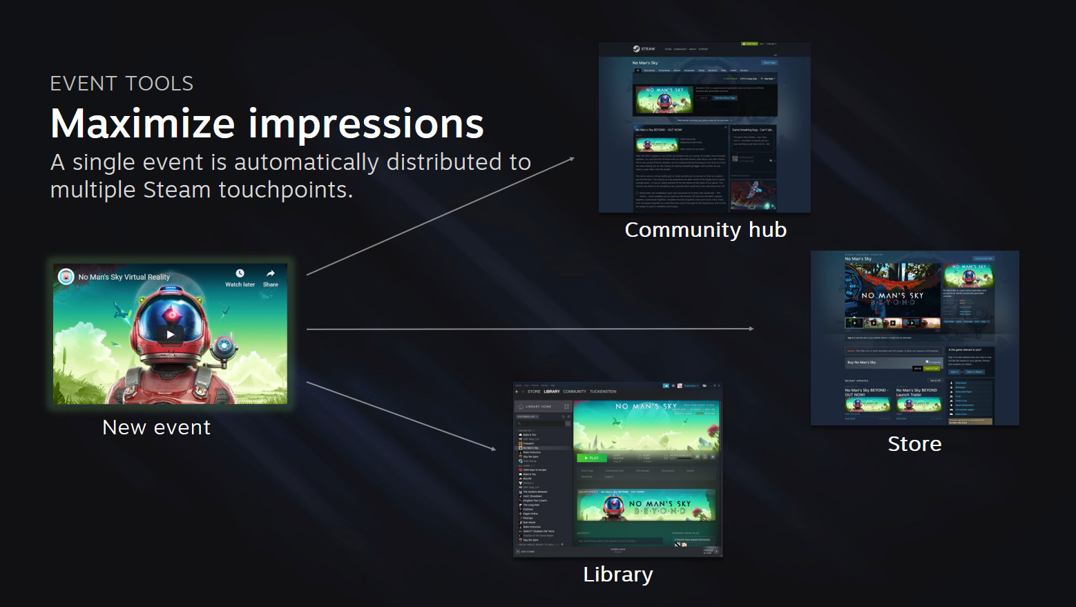 Enhanced Rich Presence (Steamworks Documentation)