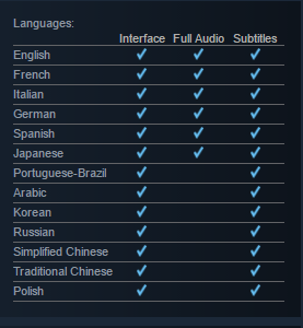 Localization And Languages Steamworks Documentation