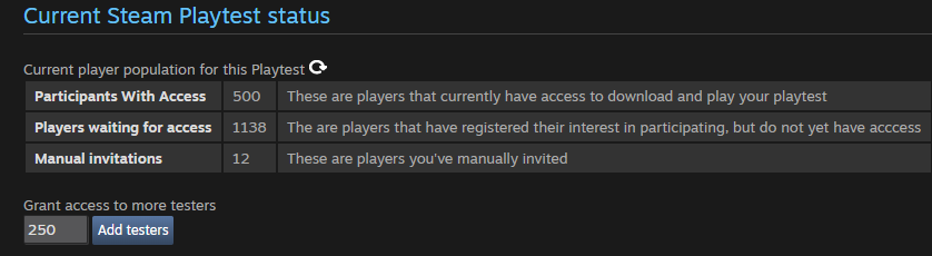 Add testers Add testers