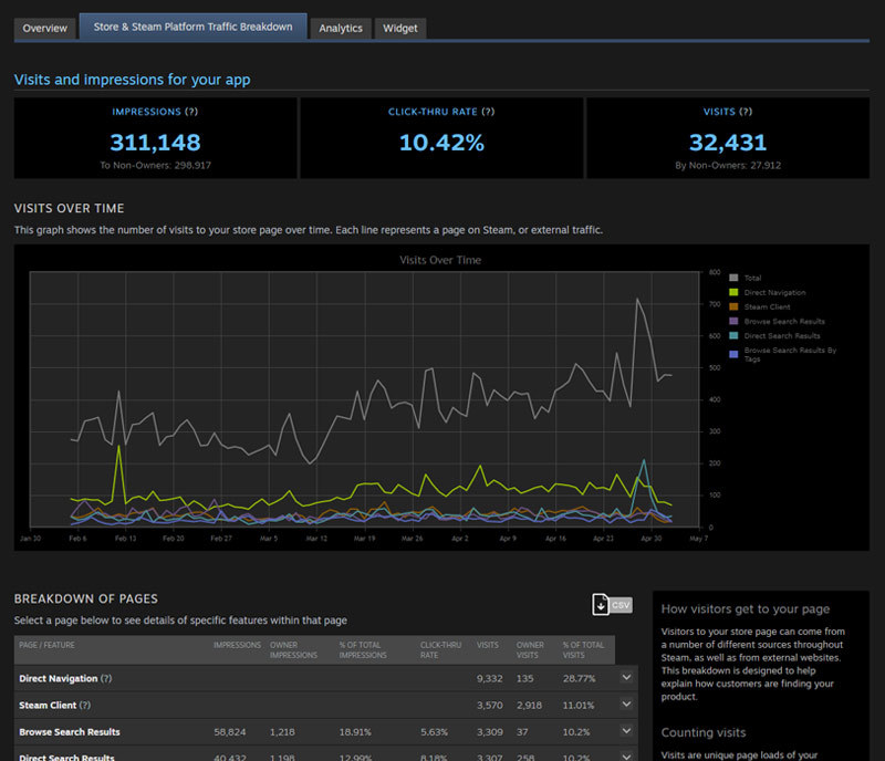 Graphical Assets - Overview (Steamworks Documentation)