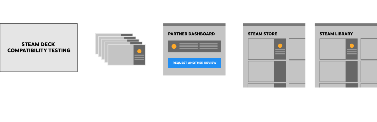 Designing your Steam Store page (Best Practices) - Codecks