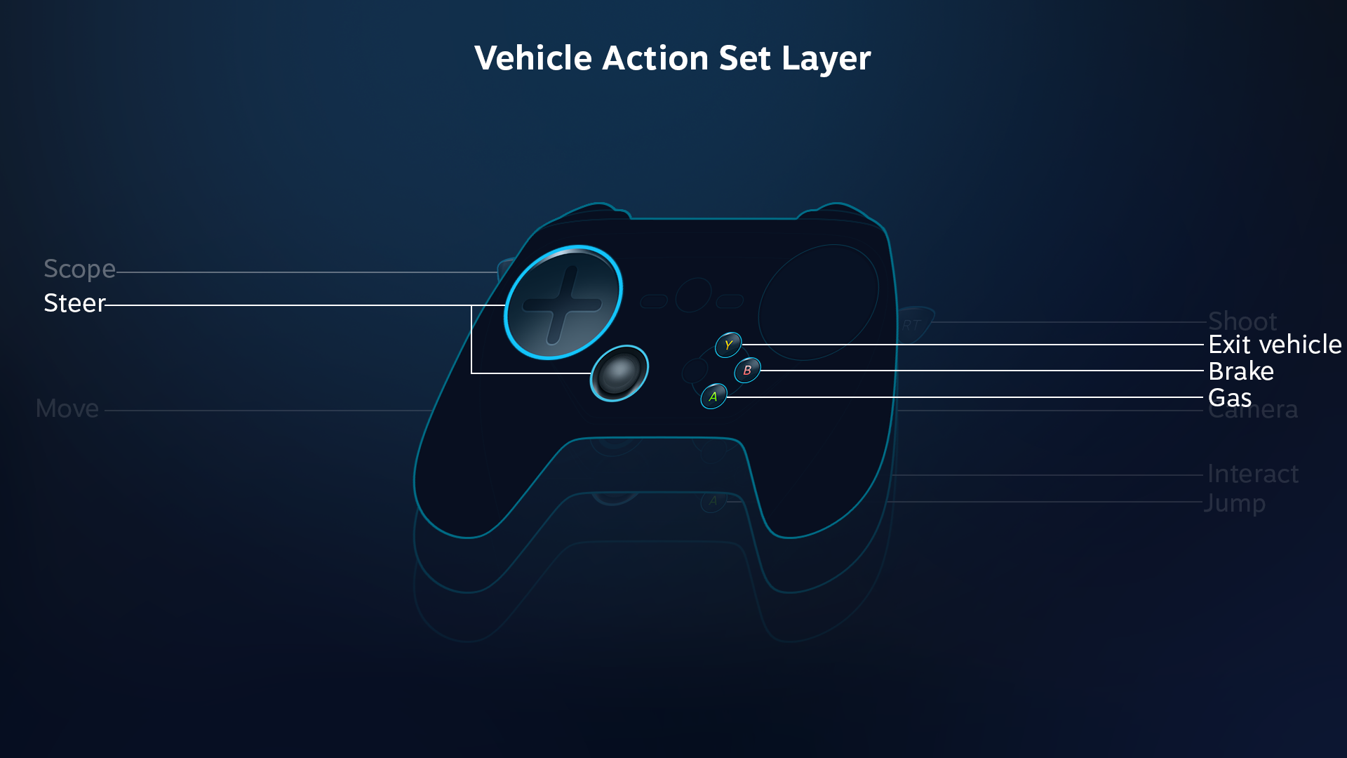 action_set_layers_vehicle_1.png