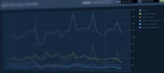 Steamでの露出 Steamworks ドキュメント