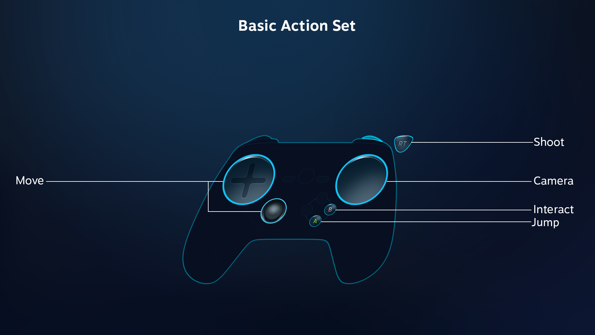 action_set_layers_basic_1.png