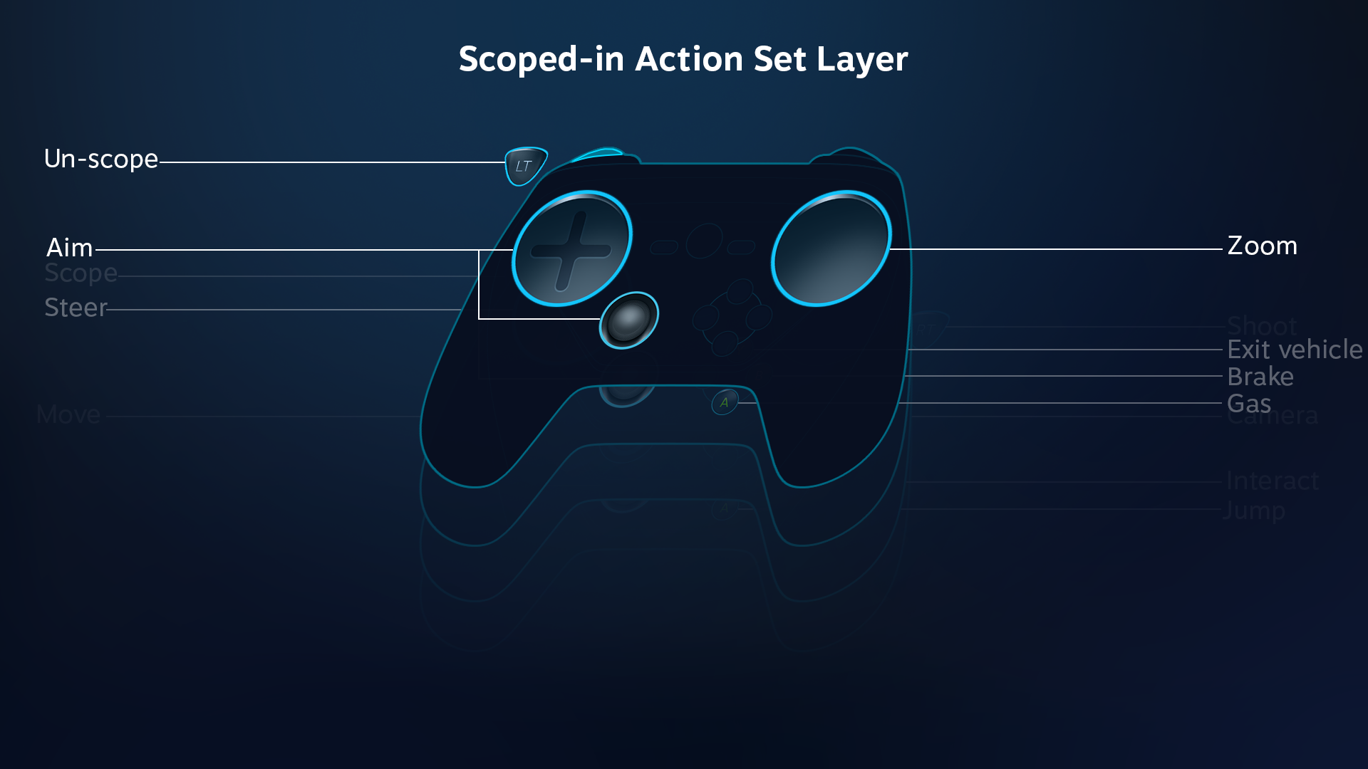 action_set_layers_scope.png